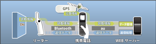 infobridge構成図