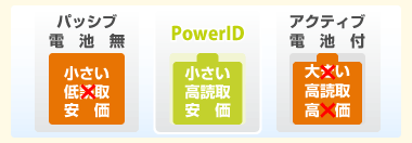 PowerIDはパッシブ型とアクティブ型の両方の利点を兼ね備えています。