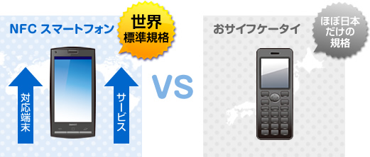 対応端末拡大・サービス向上。NFCスマートフォンは世界標準規格。