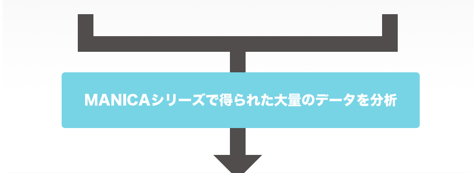 MANICAシリーズで得られた大量のデータを分析