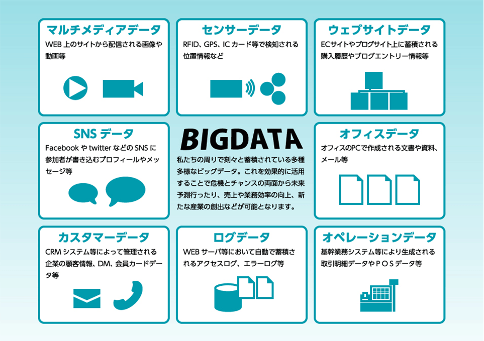 BIGDATA