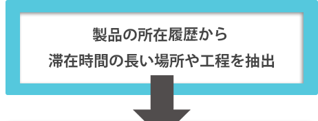 製品の所在履歴から滞在時間の長い場所や工程を抽出