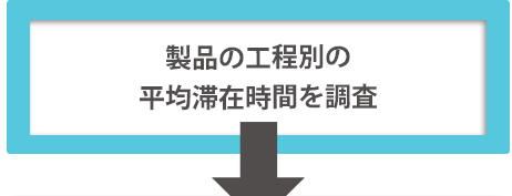 製品の工程別の平均滞在時間を調査