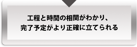 工程と時間の相関がわかり、完了予定が  より正確に立てられる