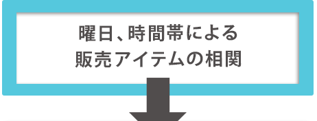 曜日、時間帯による販売アイテムの相関