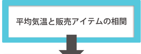 平均気温と販売アイテムの相関