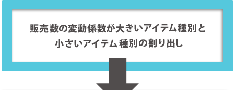 販売数の変動係数が大きいアイテム種別と小さいアイテム種別の割り出し