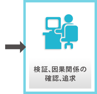 検証、因果関係の確認、追求