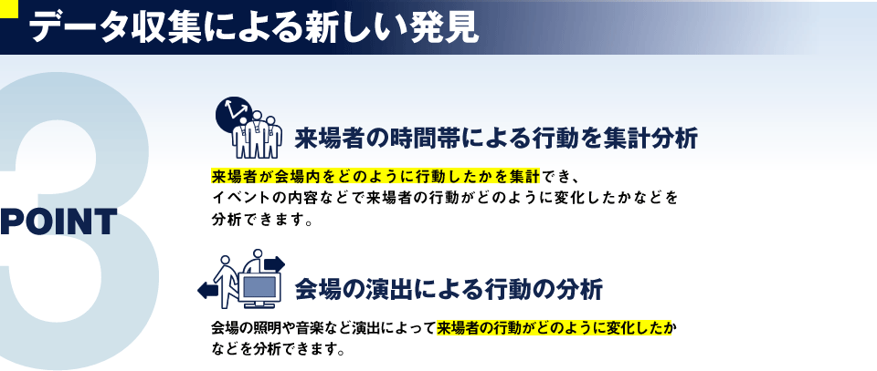 データ収集による新しい発見