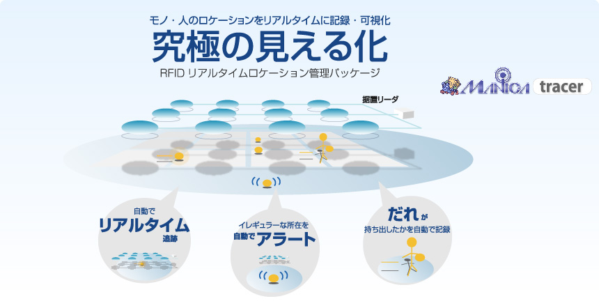 モノ・人のロケーションをリアルタイムに記録・可視化し“究極の見える化”を実現する「RFIDリアルタイムロケーション管理パッケージ MANICAトレイサー」