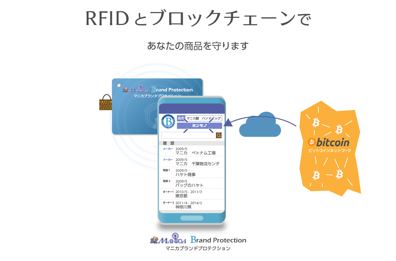 RFIDとブロックチェーンであなたの商品を守ります