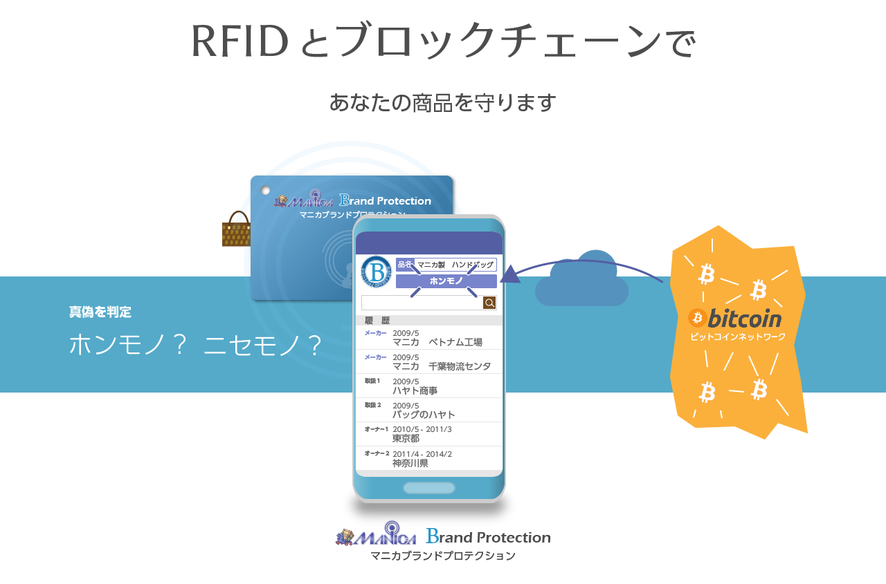 RFIDとブロックチェーンであなたの商品を守ります