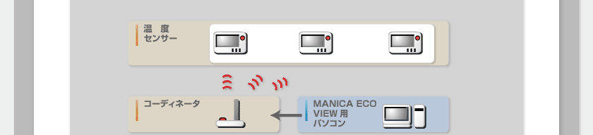 システム構成