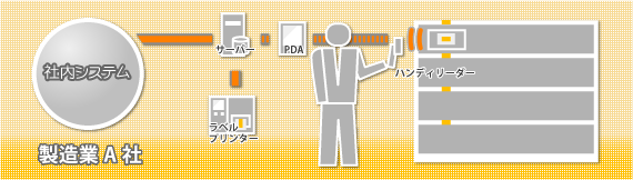 製造業A社