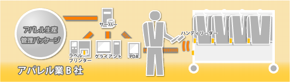 製造業A社