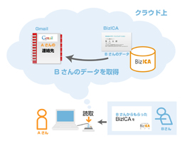 図6 BizICA概要図