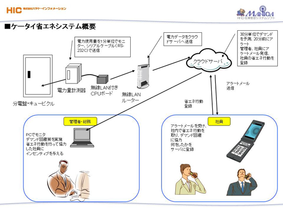 写真1 エコBOX