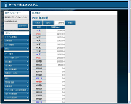 図5　日次集計