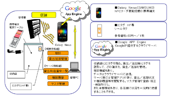 図1 システム概要
