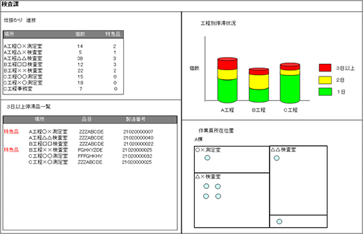 図5 大画面表示の構成