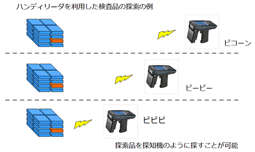 図1