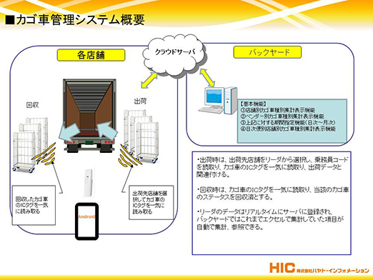 図２（カゴ車管理システム）