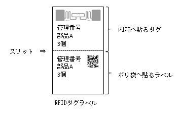 第2図　RFIDタグラベルのレイアウト