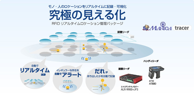 図１　MANICAトレイサー