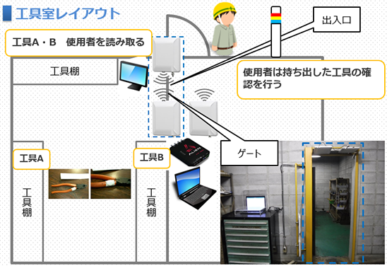 システム概要図