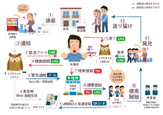 図１ 概要図