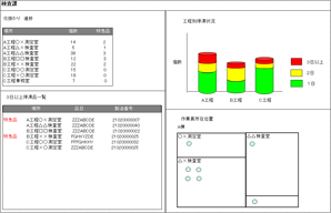 図3