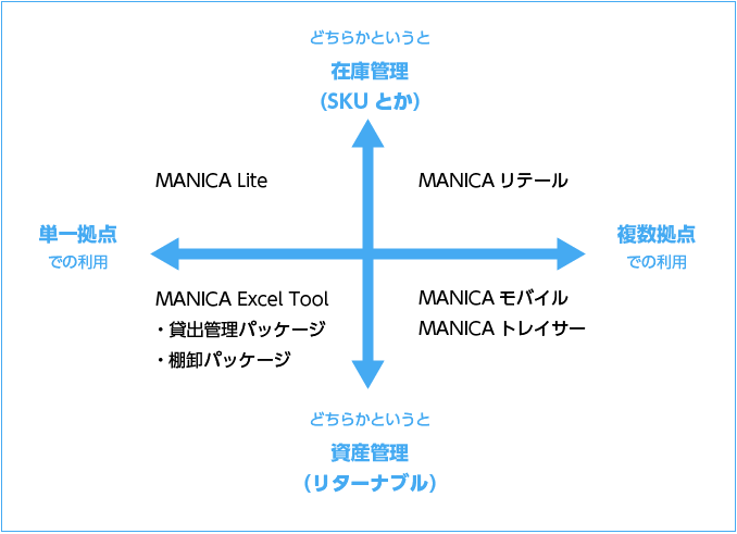 製品一覧図。