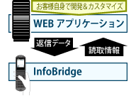 サーバーはお客様自身でカスタマイズ