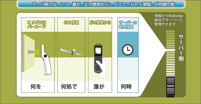 データ送信図