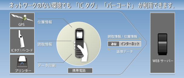 構成図