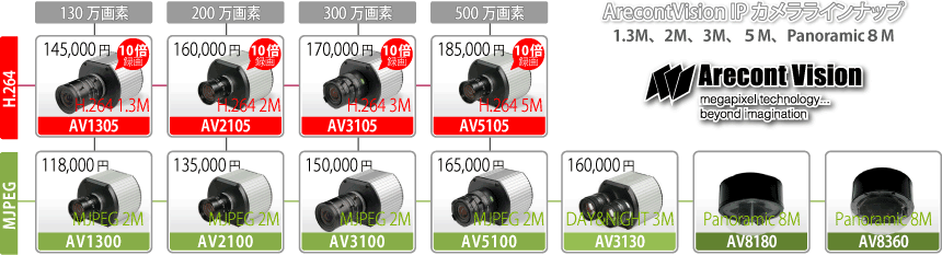 アレコントビジョンラインナップ