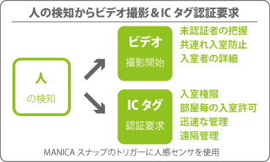 入退場管理