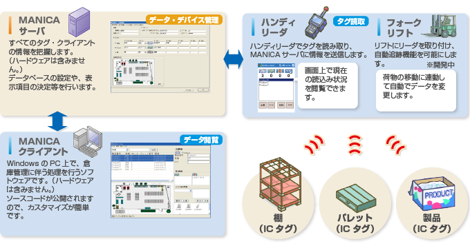 システム構成図