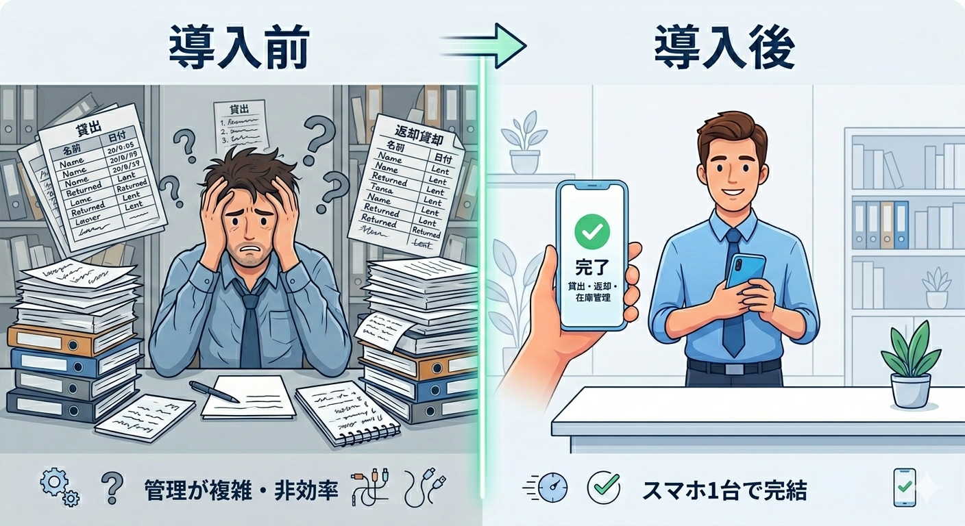 導入前と導入後の変化イメージ