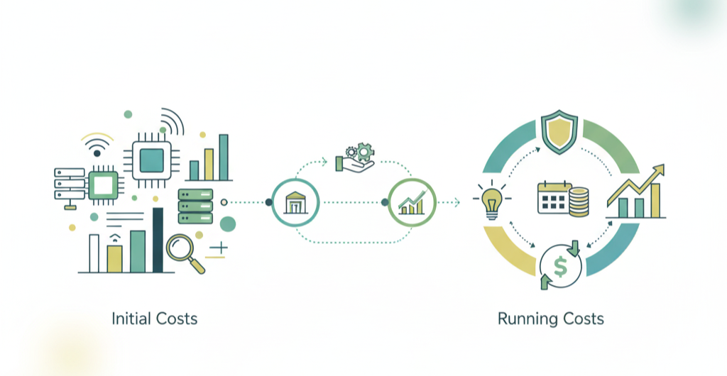 RFID導入費用の内訳イメージ