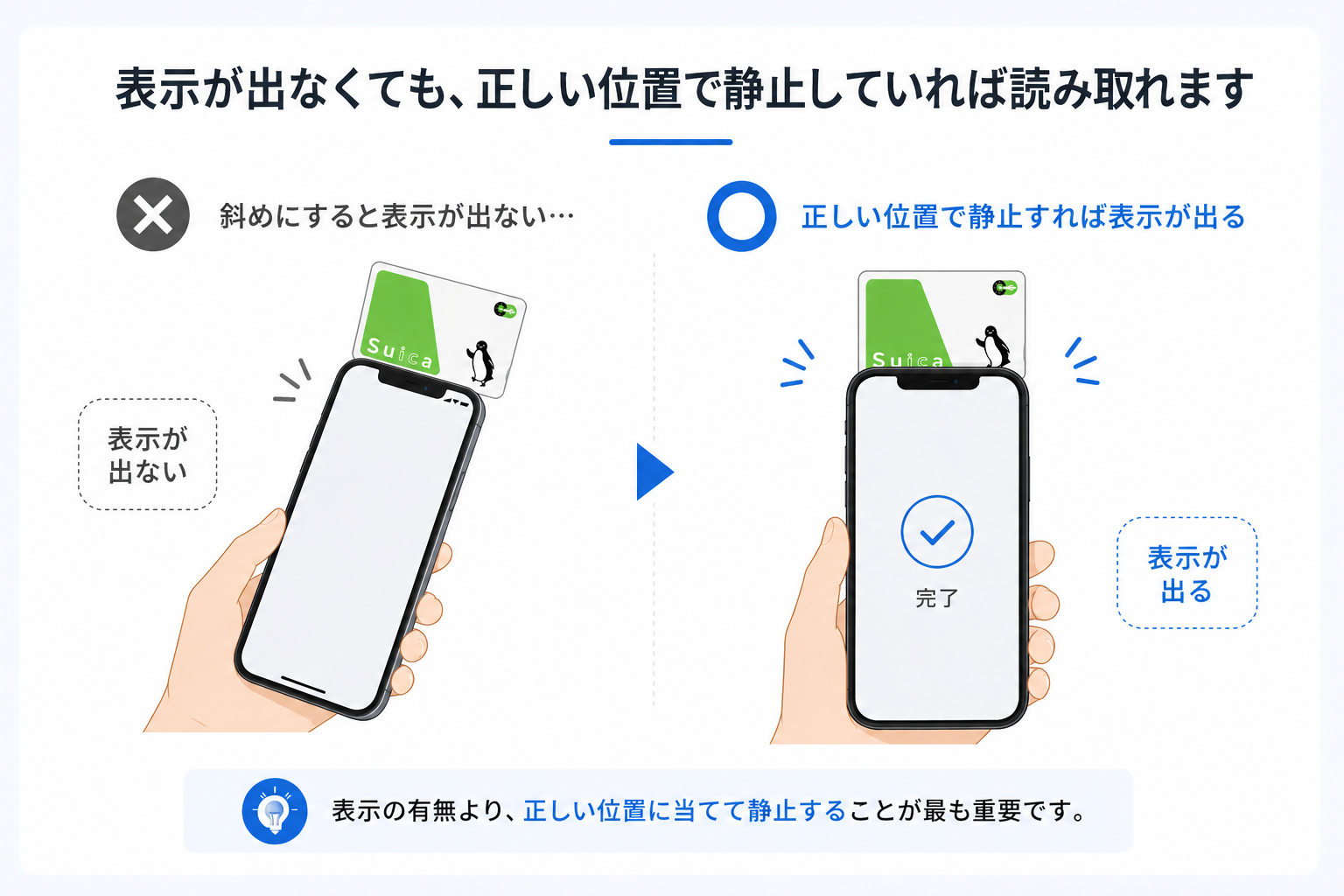 表示が出る出ないではなく正しい位置と静止が重要なイメージ