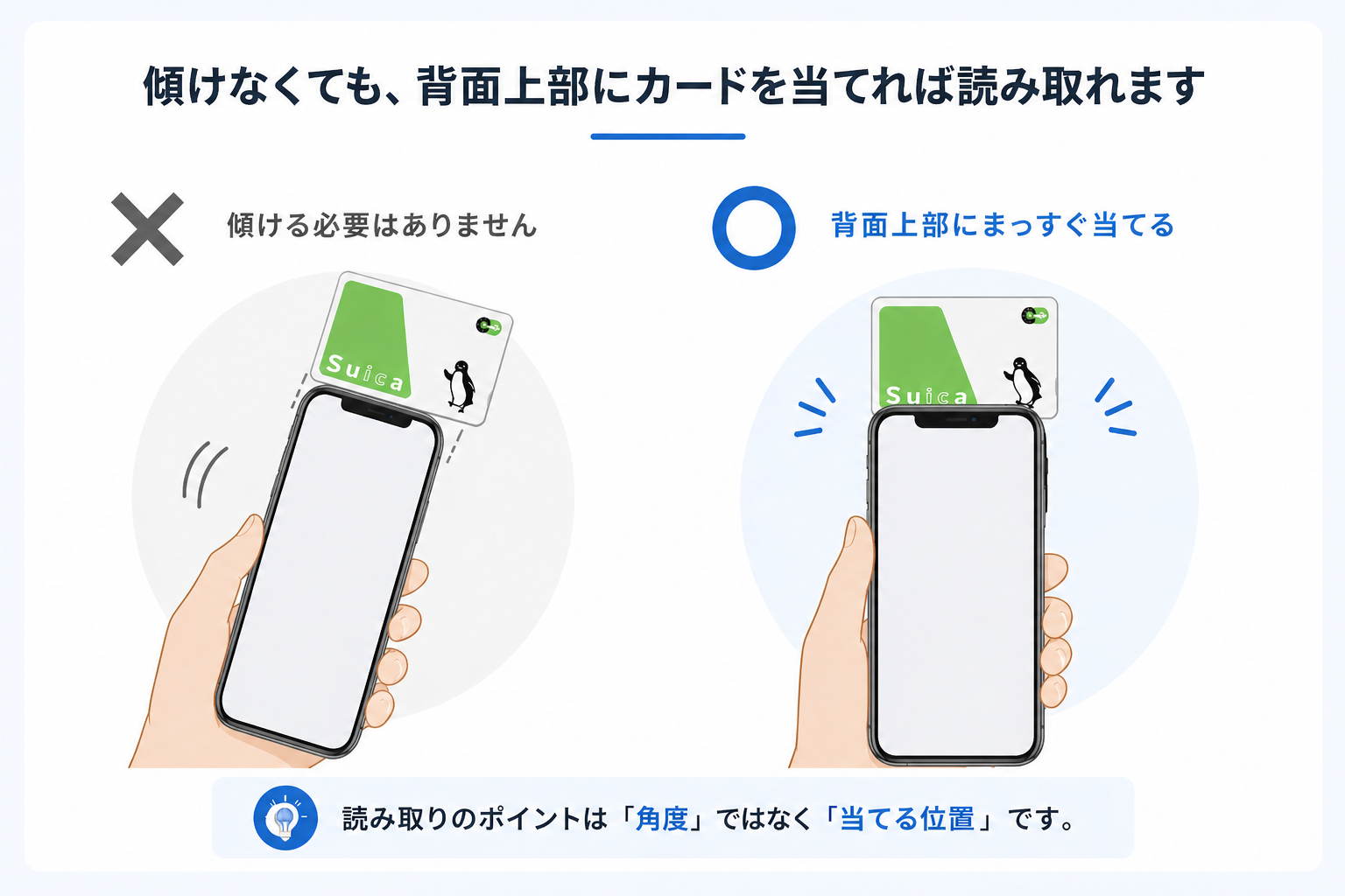 iPhoneを傾けなくても背面上部にカードを当てれば読み取れるイメージ