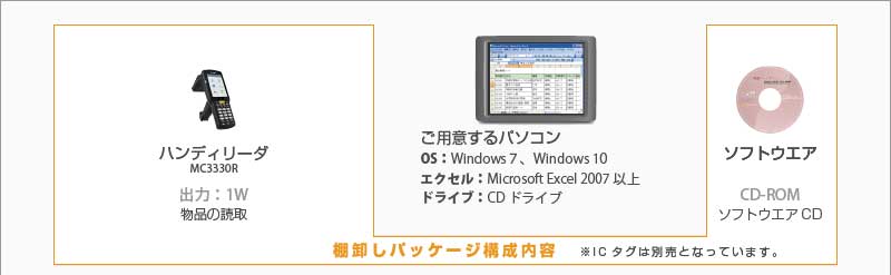 ICタグパッケージイメージ