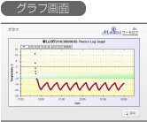 グラフ画面